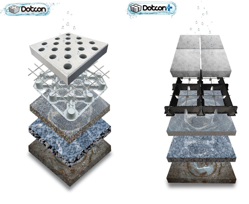 Dotconの断面。雨水が舗装のすき間から地中へ浸透する仕組み
